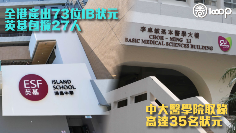 【IB放榜】全港產出73位IB狀元、英基包攬27人 中大醫學院取錄高達35名狀元