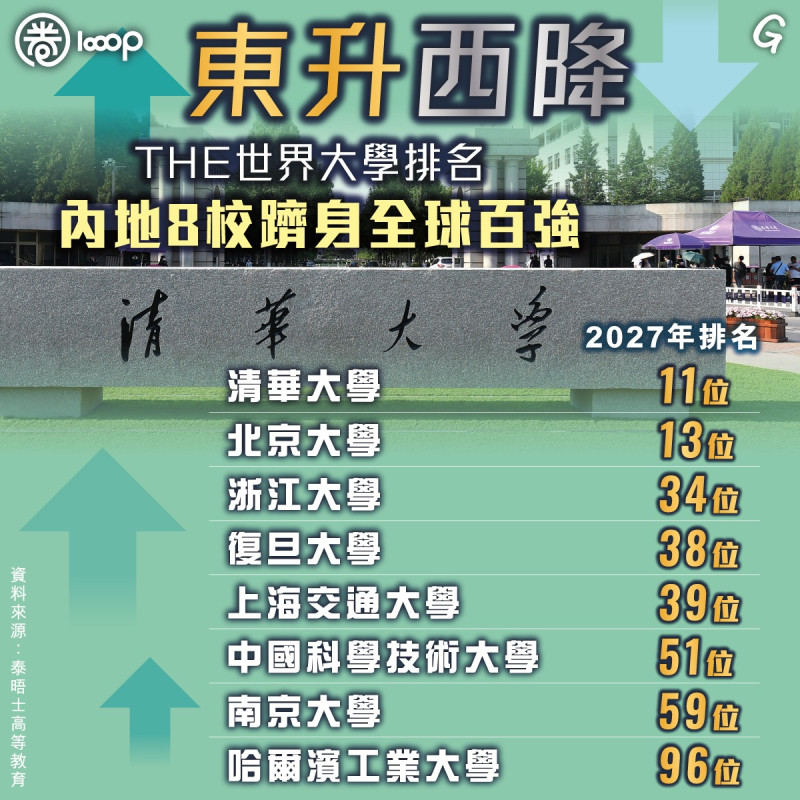 【今日網圖】 東升西降