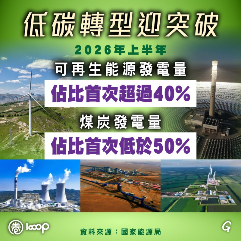 【今日網圖】低碳轉型迎突破