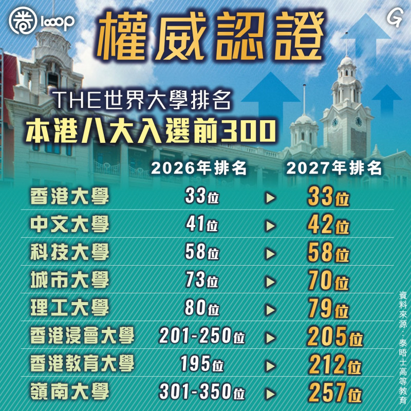 【今日網圖】權威認證